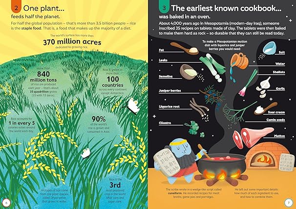 100 Things to Know About Food